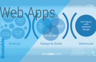 Web App development: how do you build a web app?
